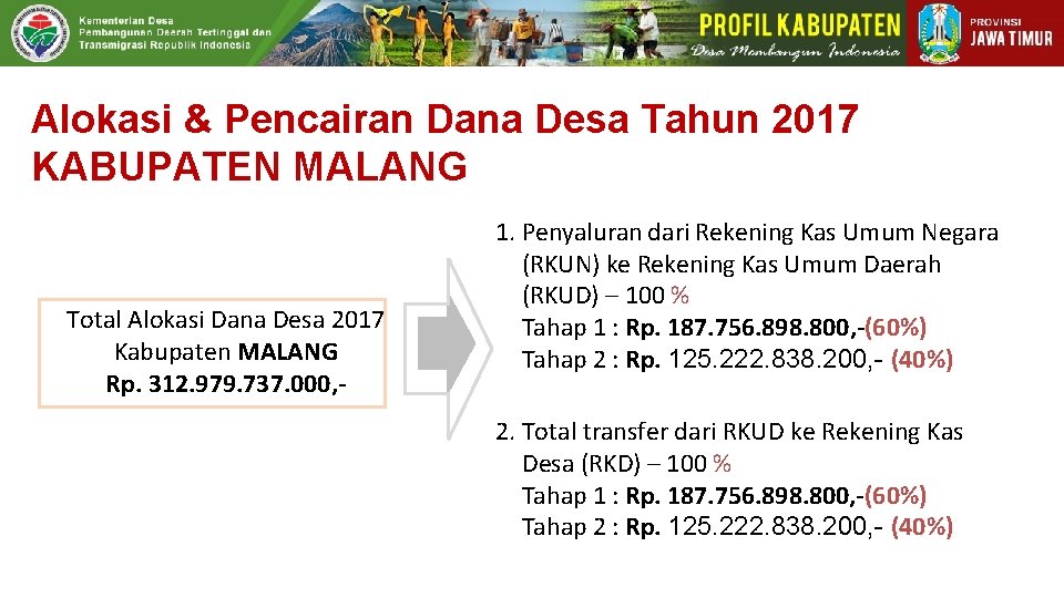 Alokasi & Pencairan Dana Desa Tahun 2017 KABUPATEN MALANG Total Alokasi Dana Desa 2017