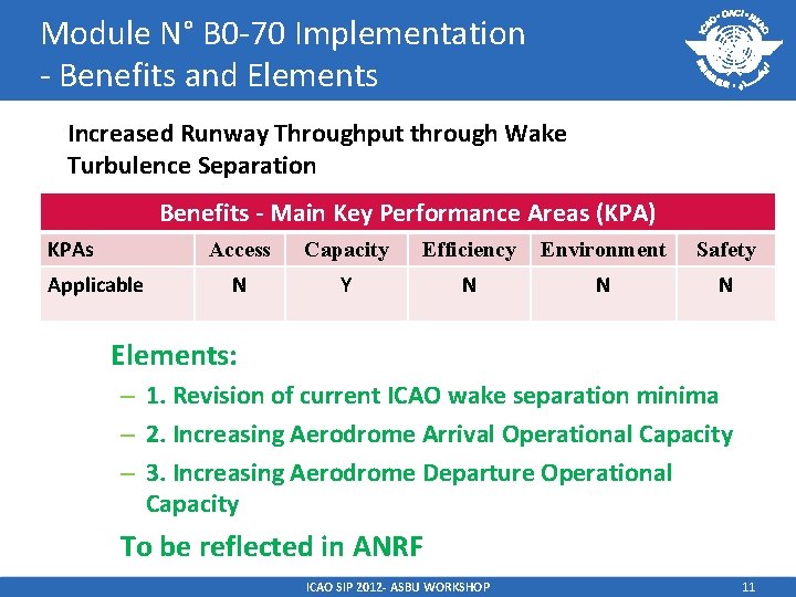Module N° B 0 -70 Implementation - Benefits and Elements Increased Runway Throughput through