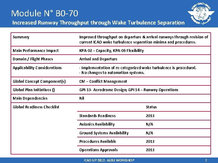 Module N° B 0 -70 Increased Runway Throughput through Wake Turbulence Separation Summary Improved