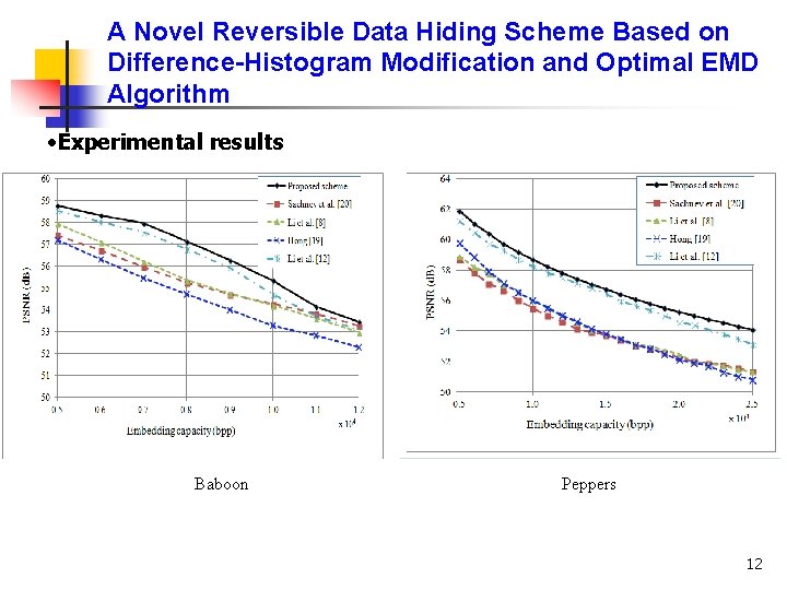 A Novel Reversible Data Hiding Scheme Based on Difference-Histogram Modification and Optimal EMD Algorithm