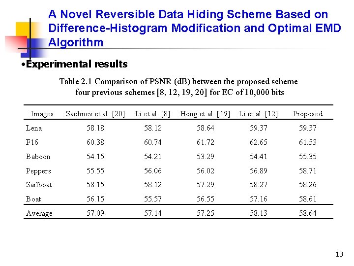 A Novel Reversible Data Hiding Scheme Based on Difference-Histogram Modification and Optimal EMD Algorithm