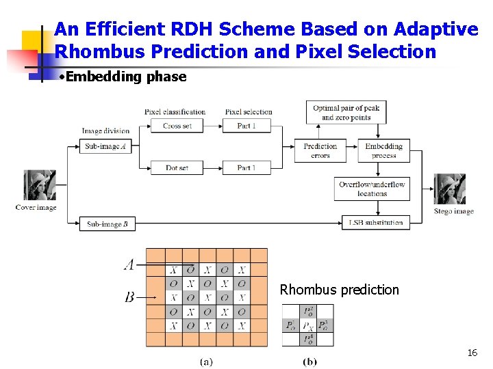 An Efficient RDH Scheme Based on Adaptive Rhombus Prediction and Pixel Selection • Embedding