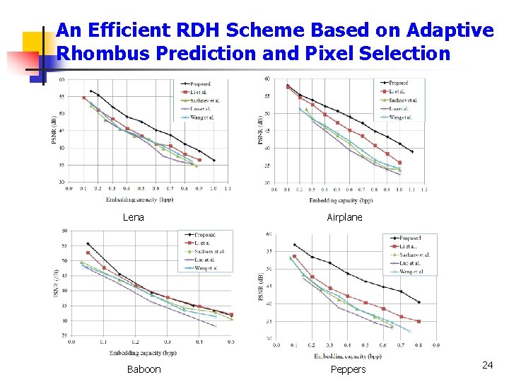 An Efficient RDH Scheme Based on Adaptive Rhombus Prediction and Pixel Selection Lena Baboon