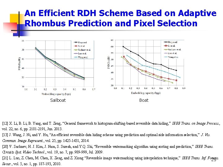 An Efficient RDH Scheme Based on Adaptive Rhombus Prediction and Pixel Selection Sailboat Boat