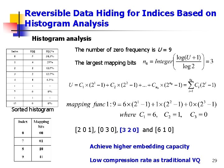 Reversible Data Hiding for Indices Based on Histogram Analysis Histogram analysis The number of