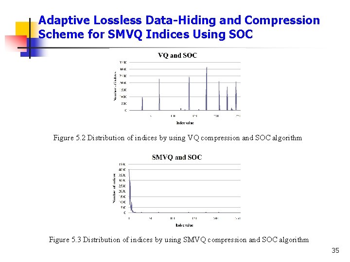 Adaptive Lossless Data-Hiding and Compression Scheme for SMVQ Indices Using SOC Figure 5. 2