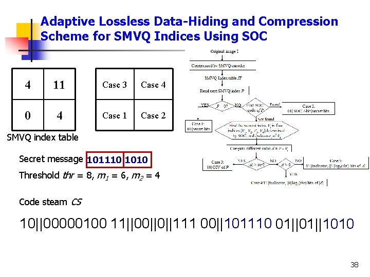 Adaptive Lossless Data-Hiding and Compression Scheme for SMVQ Indices Using SOC 4 11 Case