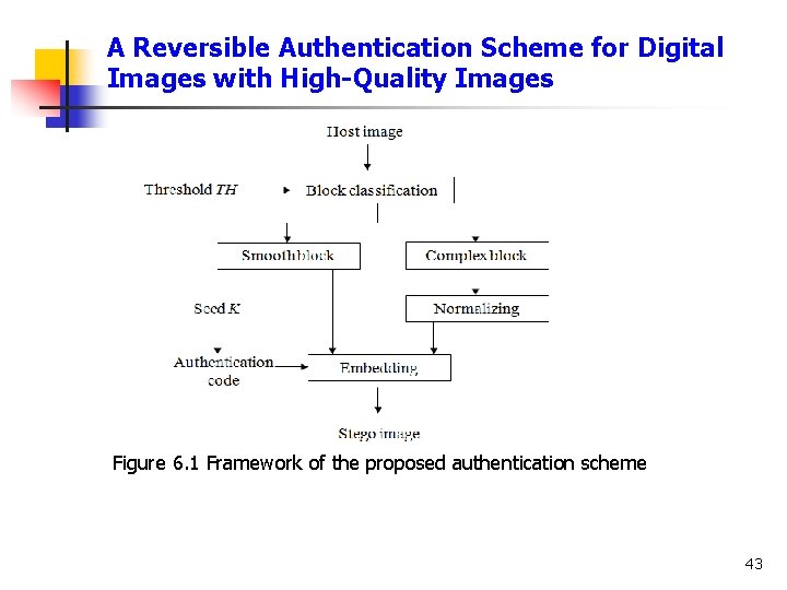 A Reversible Authentication Scheme for Digital Images with High-Quality Images Figure 6. 1 Framework