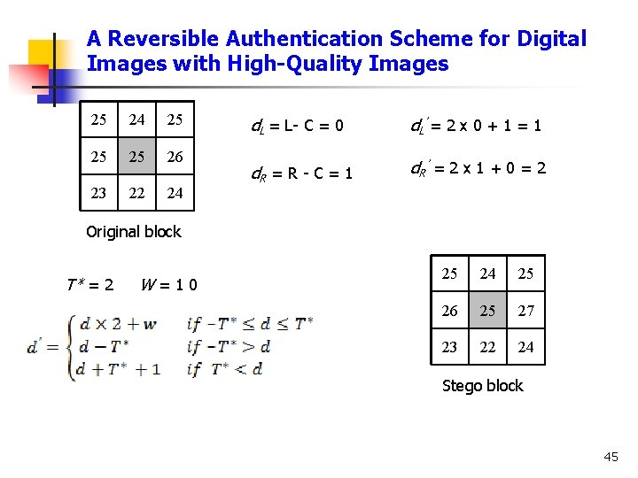 A Reversible Authentication Scheme for Digital Images with High-Quality Images 25 24 25 25