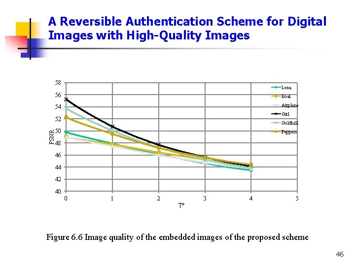 A Reversible Authentication Scheme for Digital Images with High-Quality Images 58 Lena 56 Boat