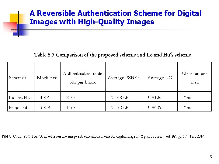 A Reversible Authentication Scheme for Digital Images with High-Quality Images Table 6. 5 Comparison