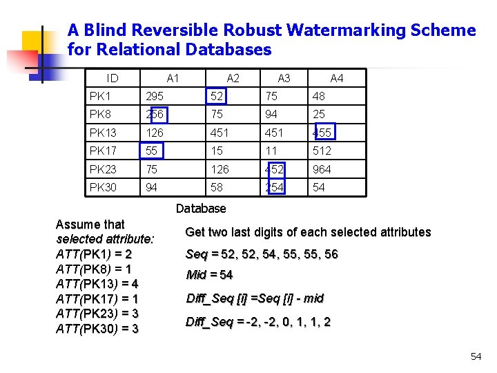 A Blind Reversible Robust Watermarking Scheme for Relational Databases ID A 1 A 2