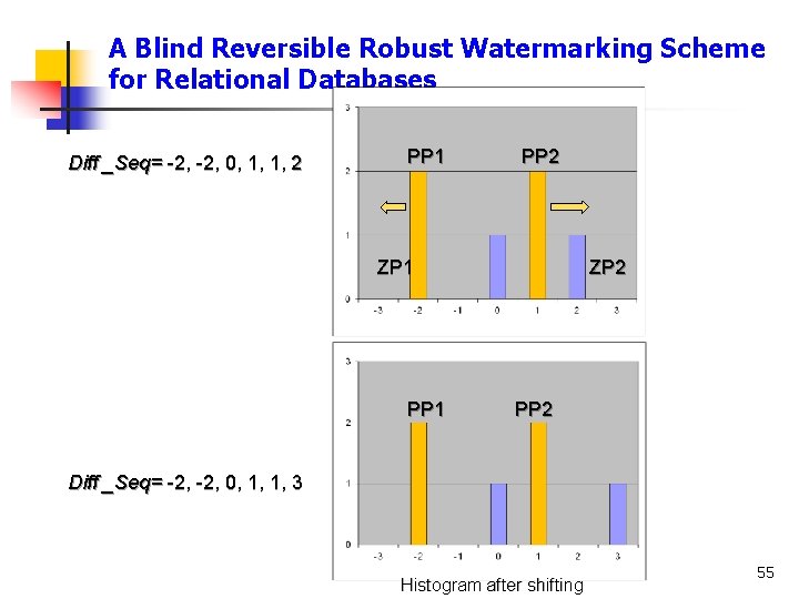 A Blind Reversible Robust Watermarking Scheme for Relational Databases Diff _Seq= -2, 0, 1,
