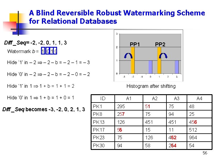 A Blind Reversible Robust Watermarking Scheme for Relational Databases Diff _Seq= -2, 0, 1,