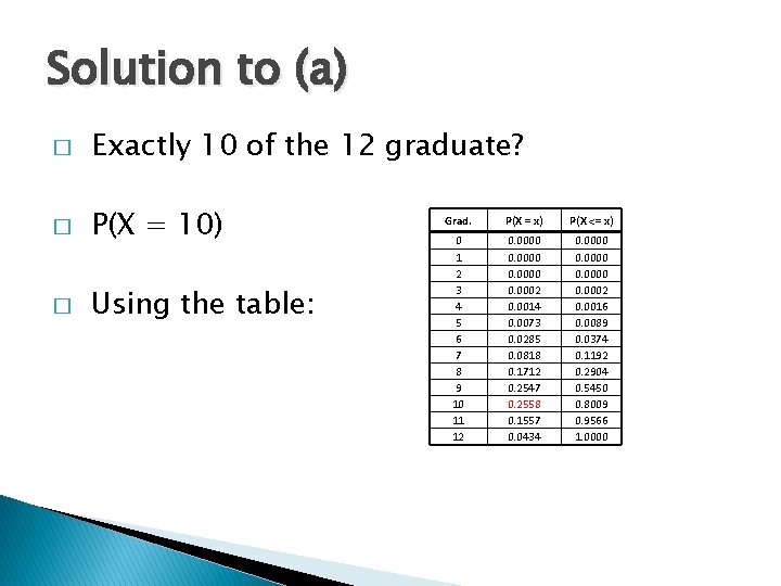 Solution to (a) � Exactly 10 of the 12 graduate? � P(X = 10)