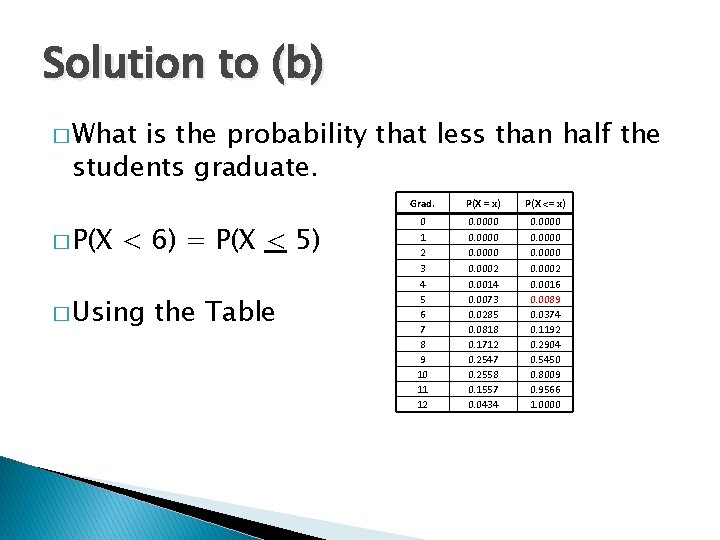 Solution to (b) � What is the probability that less than half the students