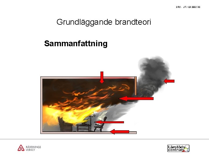 SRV - JT / LB 2002 30 Grundläggande brandteori Sammanfattning 