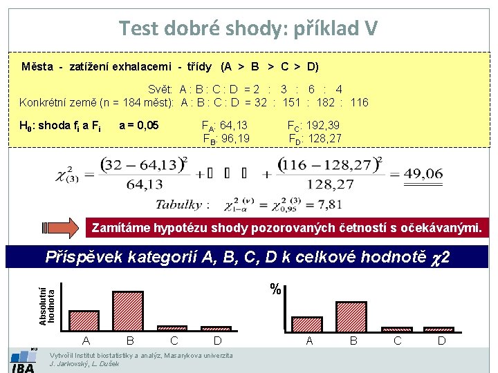 Test dobré shody: příklad V Města - zatížení exhalacemi - třídy (A > B