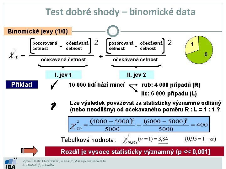 Test dobré shody – binomické data Binomické jevy (1/0) pozorovaná četnost = - očekávaná