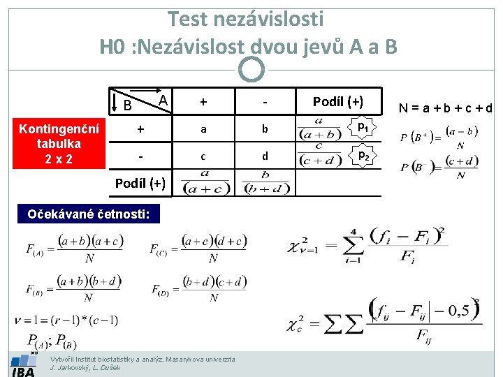 Test nezávislosti H 0 : Nezávislost dvou jevů A a B + - +