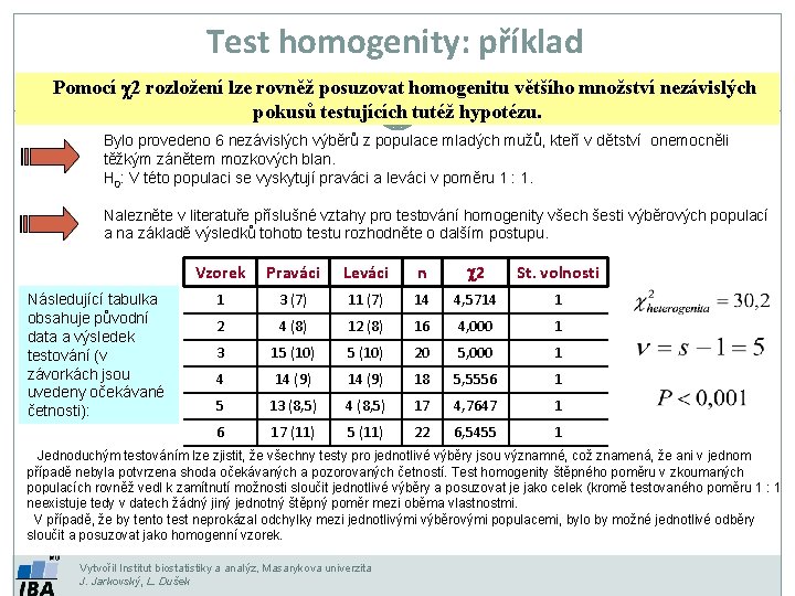 Test homogenity: příklad Pomocí c 2 rozložení lze rovněž posuzovat homogenitu většího množství nezávislých