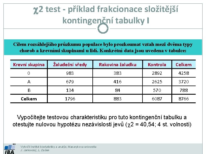 c 2 test - příklad frakcionace složitější kontingenční tabulky I Cílem rozsáhlejšího průzkumu populace