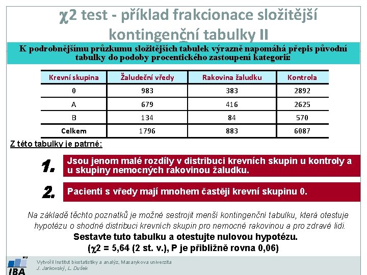 c 2 test - příklad frakcionace složitější kontingenční tabulky II K podrobnějšímu průzkumu složitějších