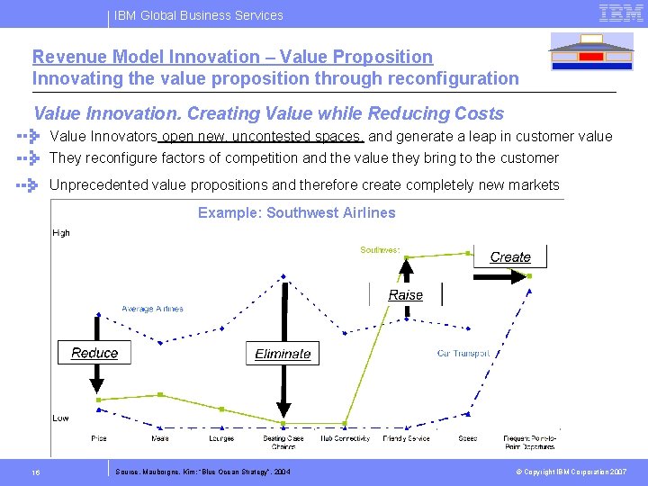 IBM Global Business Services Revenue Model Innovation – Value Proposition Innovating the value proposition