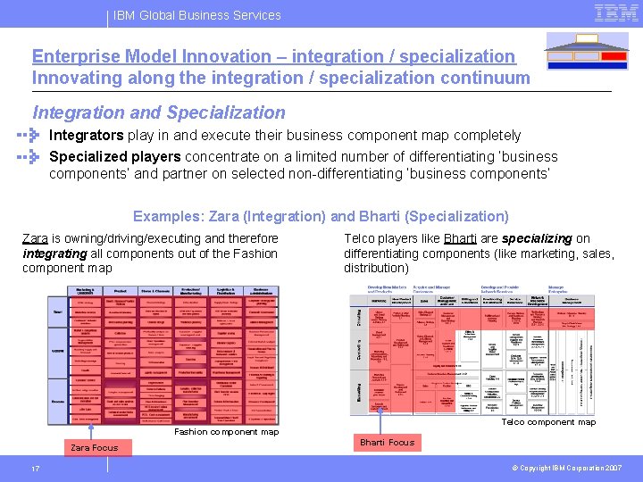 IBM Global Business Services Enterprise Model Innovation – integration / specialization Innovating along the