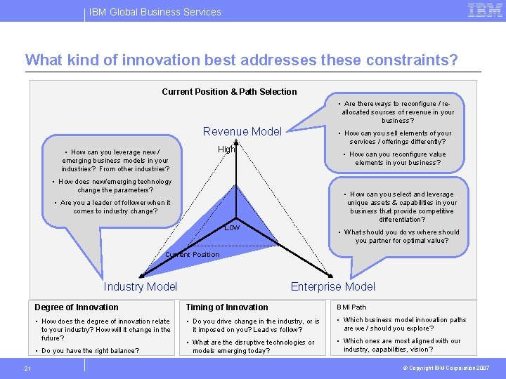 IBM Global Business Services What kind of innovation best addresses these constraints? Current Position