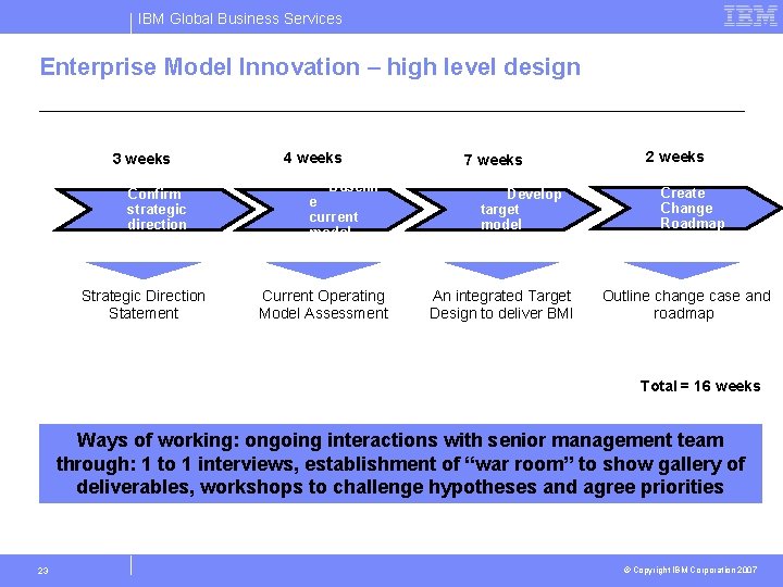 IBM Global Business Services Enterprise Model Innovation – high level design 3 weeks Confirm