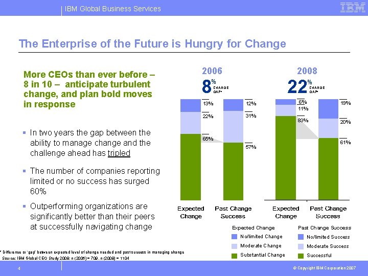 IBM Global Business Services The Enterprise of the Future is Hungry for Change More