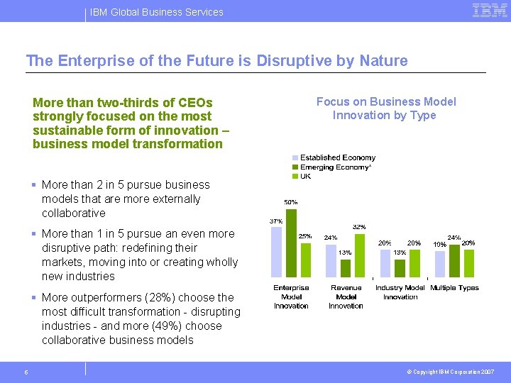 IBM Global Business Services The Enterprise of the Future is Disruptive by Nature More