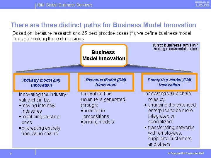 IBM Global Business Services There are three distinct paths for Business Model Innovation Based