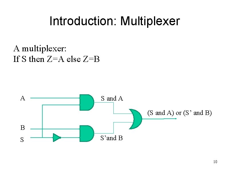 Introduction: Multiplexer A multiplexer: If S then Z=A else Z=B A S and A
