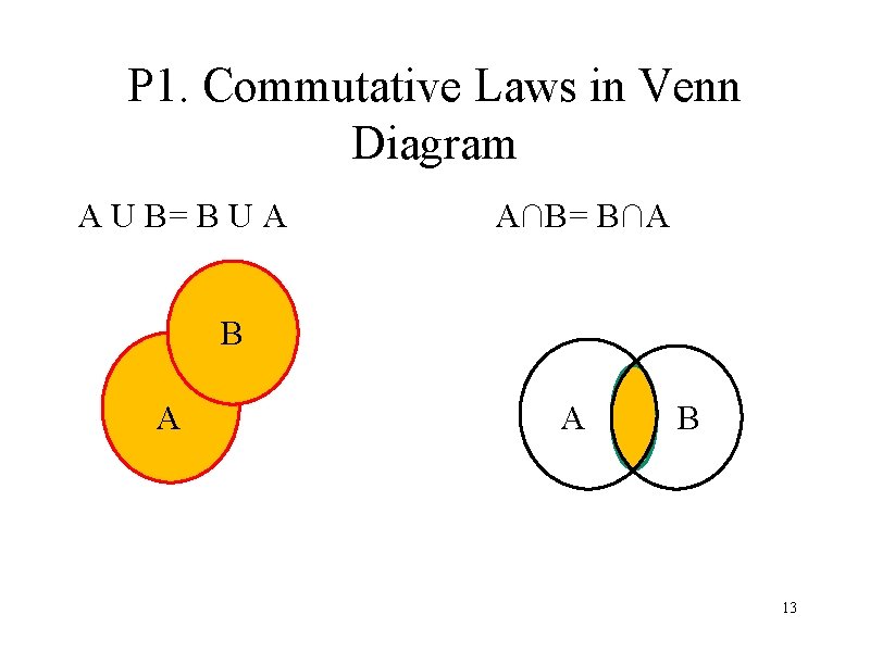 P 1. Commutative Laws in Venn Diagram A U B= B U A A∩B=