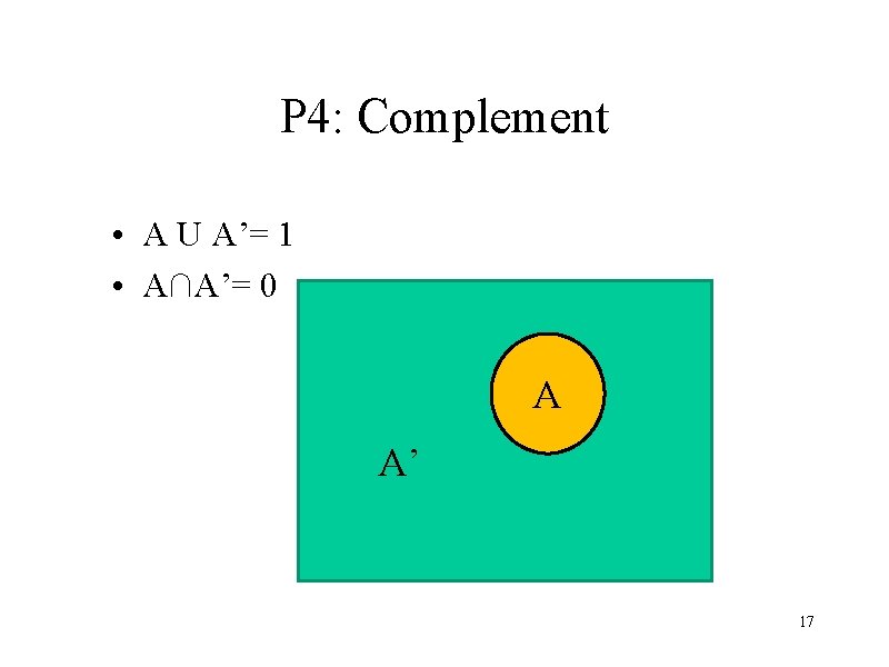 P 4: Complement • A U A’= 1 • A∩A’= 0 A A’ 17