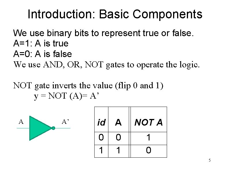Introduction: Basic Components We use binary bits to represent true or false. A=1: A