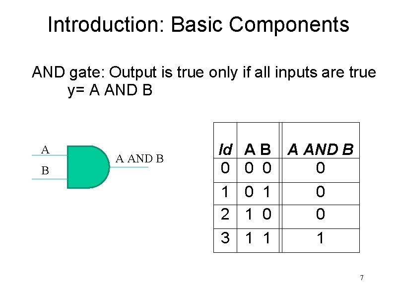 Introduction: Basic Components AND gate: Output is true only if all inputs are true