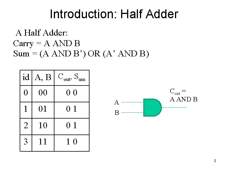 Introduction: Half Adder A Half Adder: Carry = A AND B Sum = (A