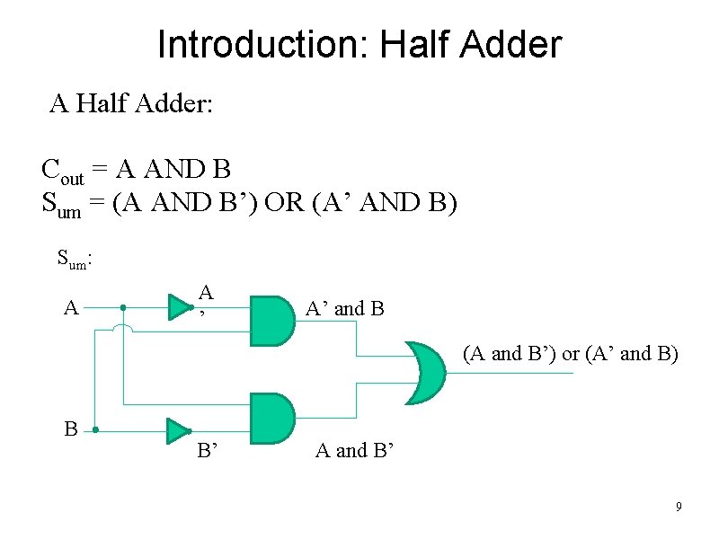 Introduction: Half Adder A Half Adder: Cout = A AND B Sum = (A