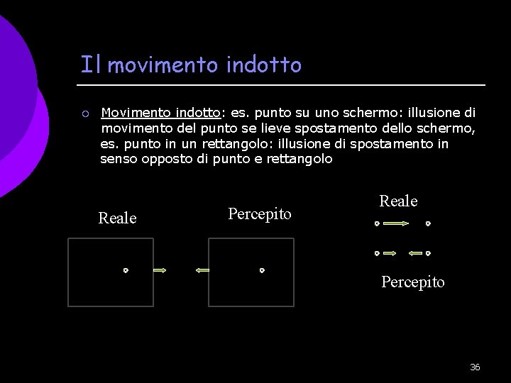 Il movimento indotto ¡ Movimento indotto: es. punto su uno schermo: illusione di movimento