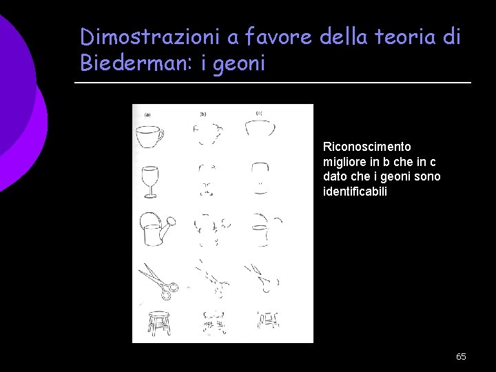 Dimostrazioni a favore della teoria di Biederman: i geoni Riconoscimento migliore in b che