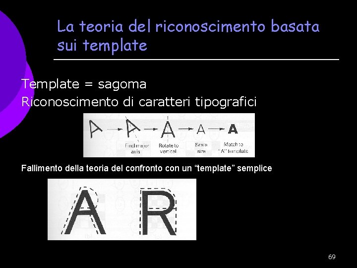La teoria del riconoscimento basata sui template Template = sagoma Riconoscimento di caratteri tipografici