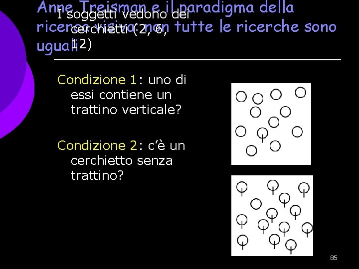 Anne Treisman e il paradigma della I soggetti vedono dei ricerca visiva: non tutte