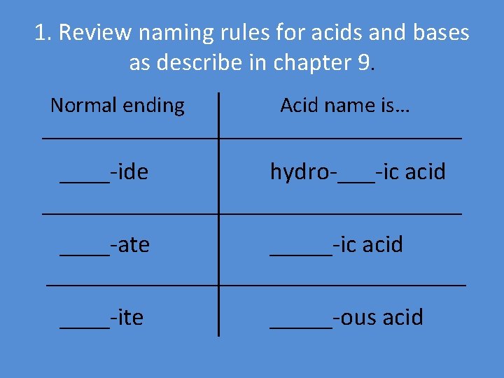 1. Review naming rules for acids and bases as describe in chapter 9. Normal