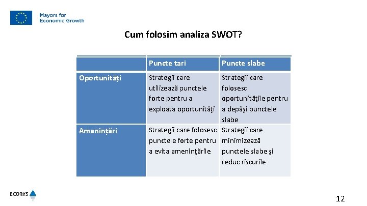 Cum folosim analiza SWOT? Opportunities Oportunități Threads Amenințări Strengths Puncte tari Weaknesses Puncte slabe Cum folosim analiza SWOT? Opportunities Oportunități Threads Amenințări Strengths Puncte tari Weaknesses Puncte slabe