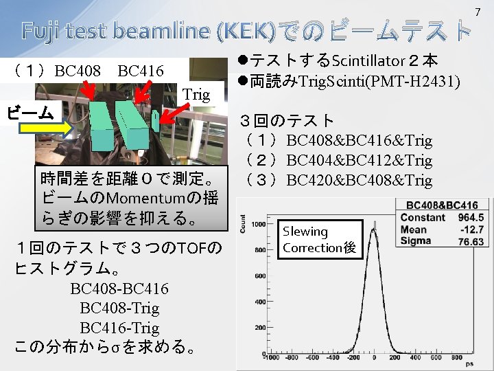 Fuji test beamline (KEK)でのビームテスト （１）BC 408　BC 416 Trig lテストするScintillator２本 l両読みTrig. Scinti(PMT-H 2431) ビーム ３回のテスト