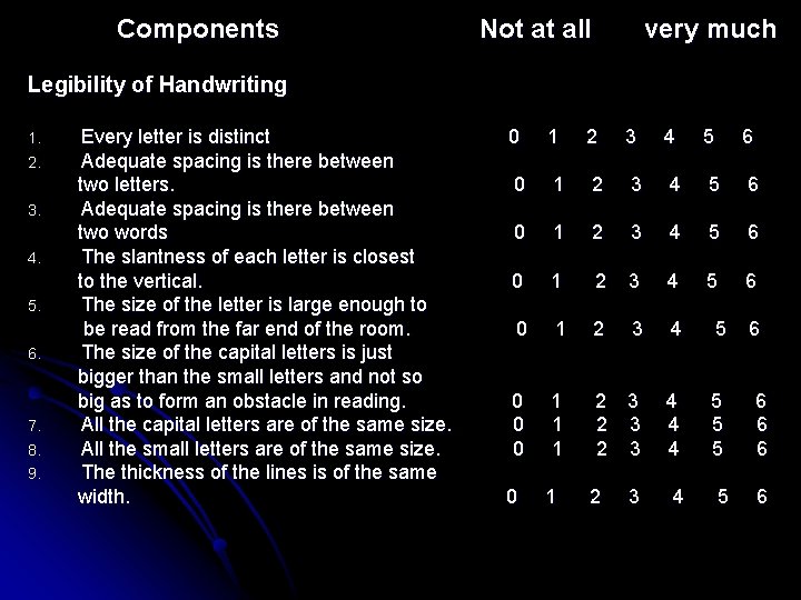 Components Not at all very much Legibility of Handwriting 1. 2. 3. 4. 5.