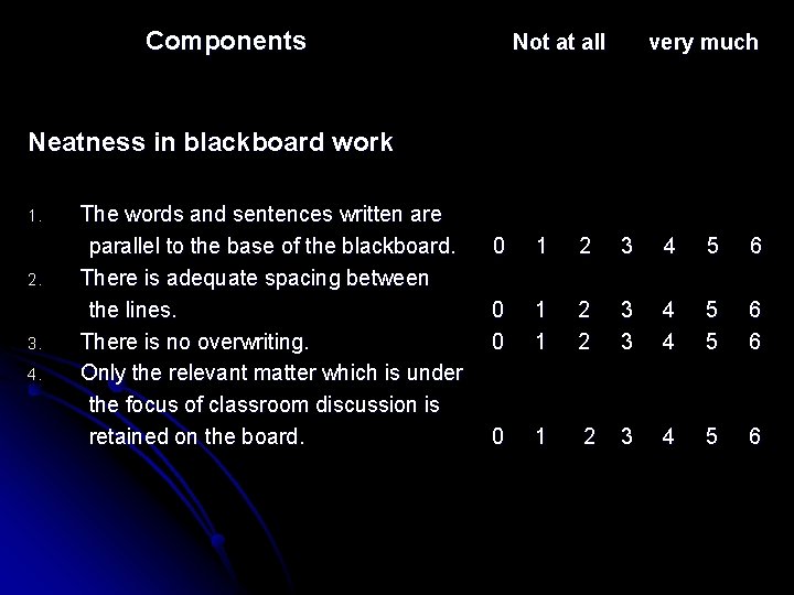 Components Not at all very much Neatness in blackboard work 1. 2. 3. 4.